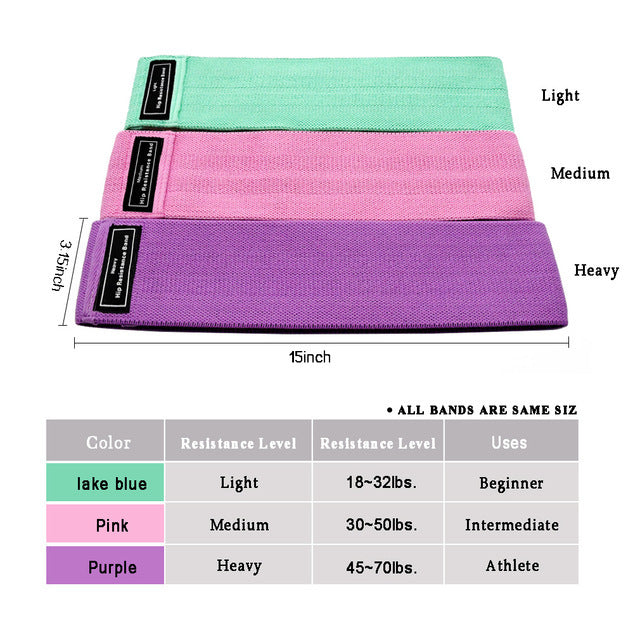 CoreFlex Resistance Bands